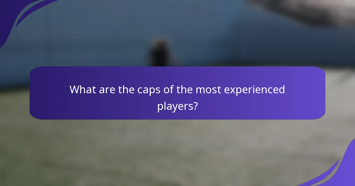 What are the caps of the most experienced players?