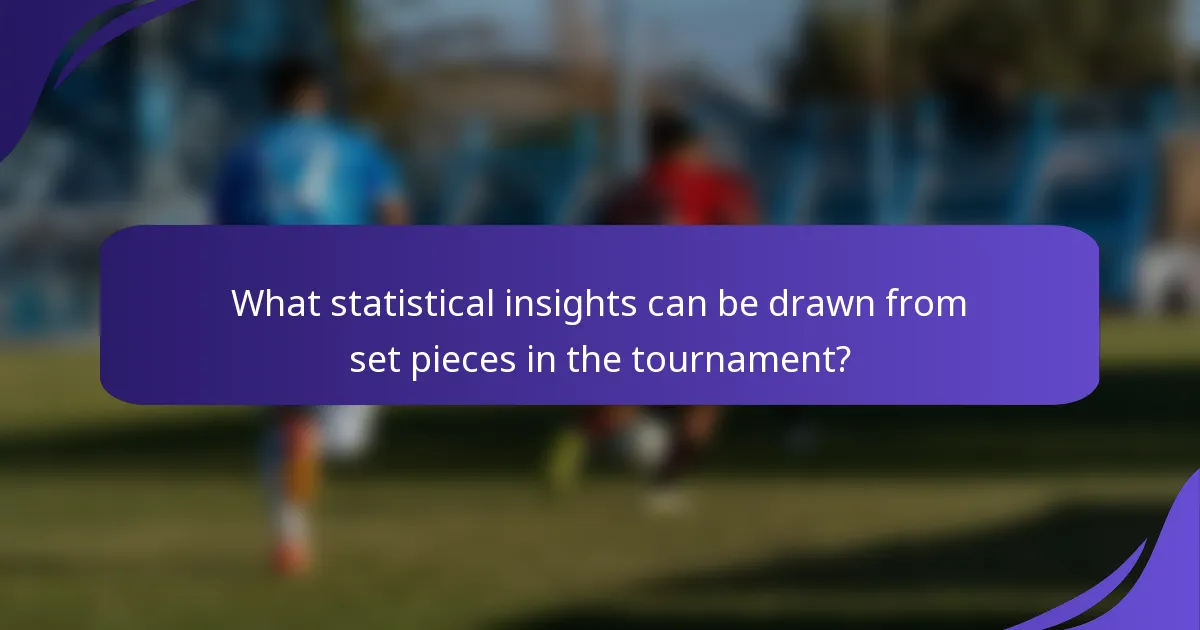What statistical insights can be drawn from set pieces in the tournament?