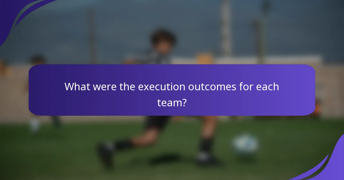 What were the execution outcomes for each team?